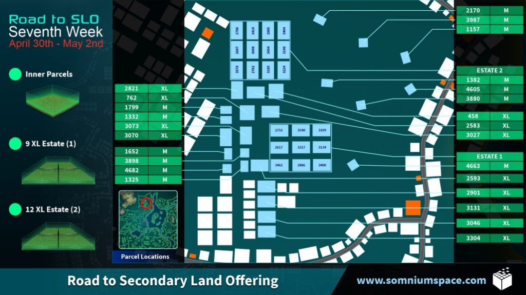 Seventh week of Road to Secondary Land Offering (SLO)