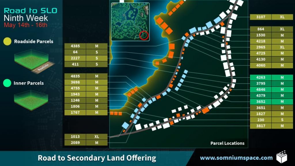 Ninth week of Road to Secondary Land Offering (SLO)